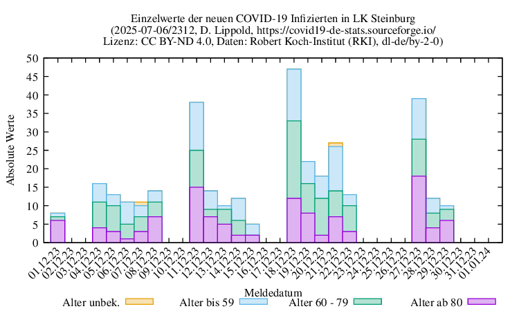 iz NewInfect Raw 2312