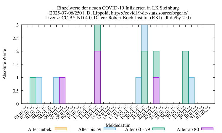 iz NewInfect Raw 2501