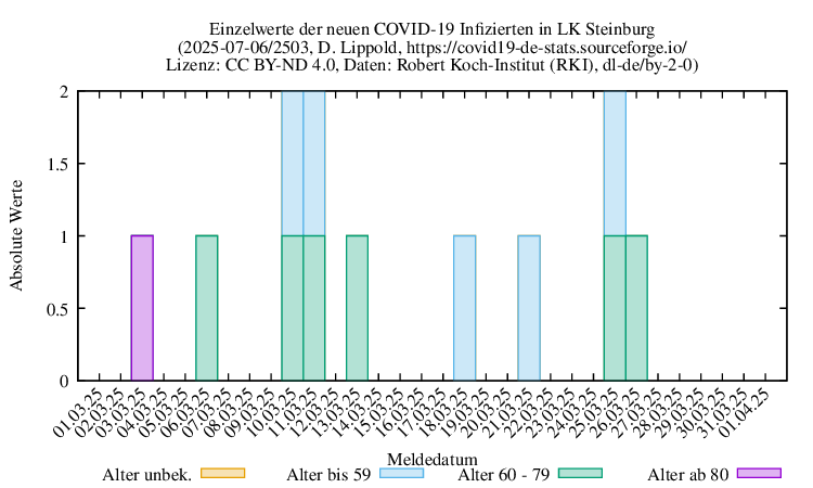 iz NewInfect Raw 2503
