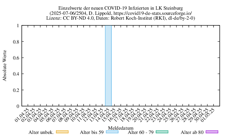 iz NewInfect Raw 2504