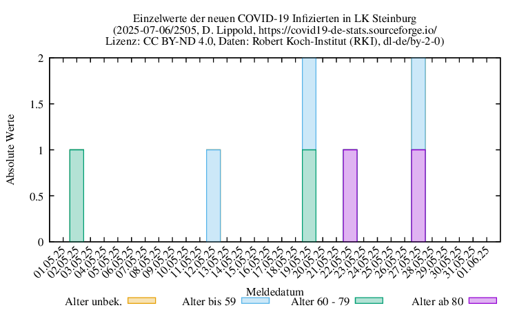 iz NewInfect Raw 2505