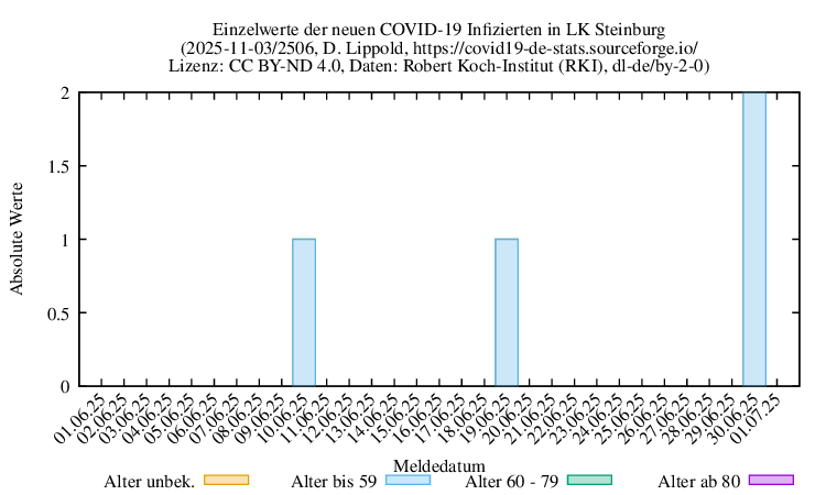 iz NewInfect Raw 2506