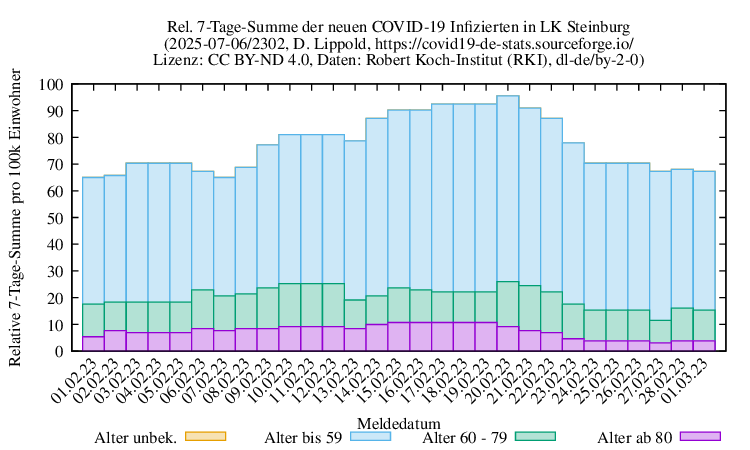 iz NewInfect SumRel100k 2302