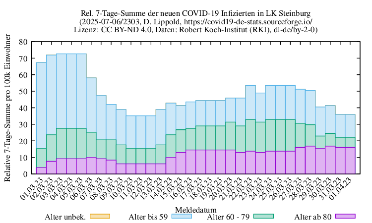 iz NewInfect SumRel100k 2303