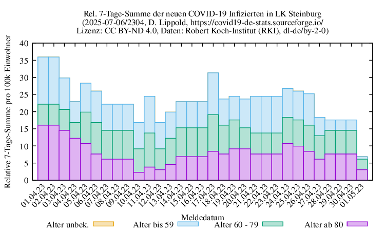 iz NewInfect SumRel100k 2304