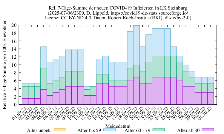 iz NewInfect SumRel100k 2309