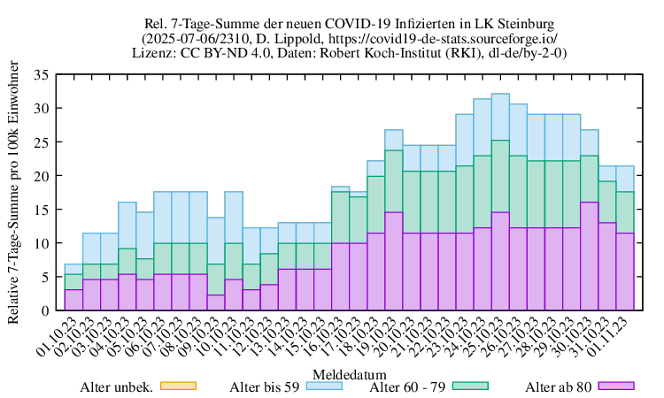 iz NewInfect SumRel100k 2310
