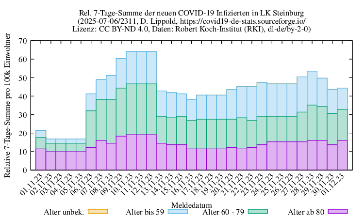 iz NewInfect SumRel100k 2311