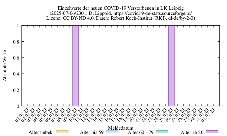 l-l NewDead Raw 2301