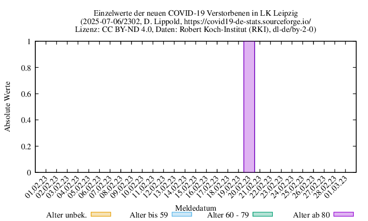 l-l NewDead Raw 2302
