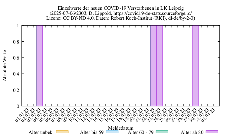 l-l NewDead Raw 2303