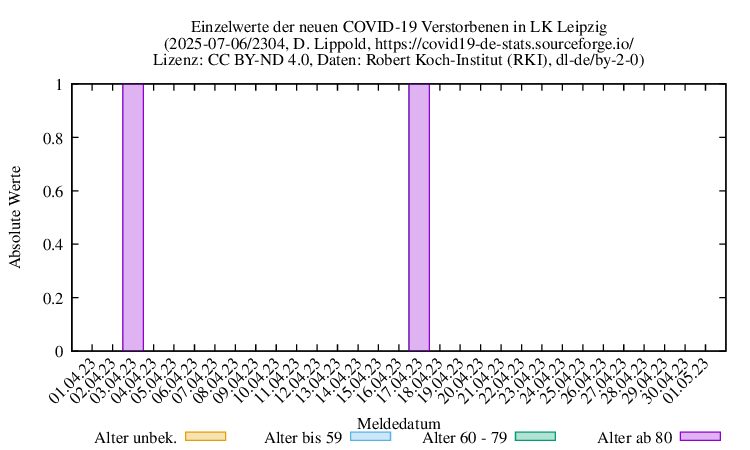 l-l NewDead Raw 2304
