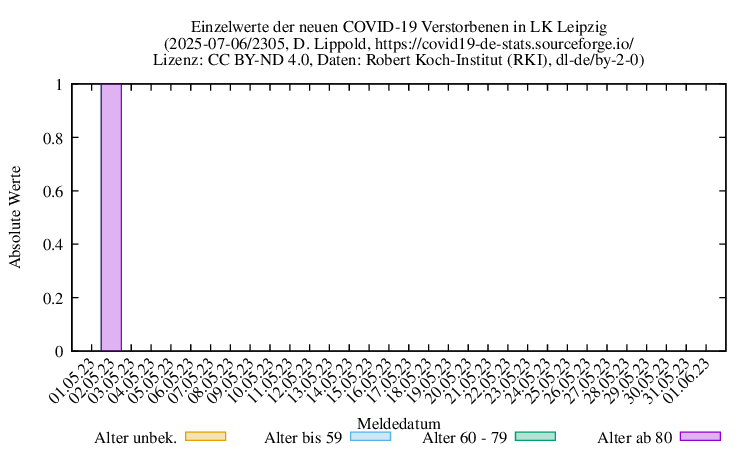 l-l NewDead Raw 2305