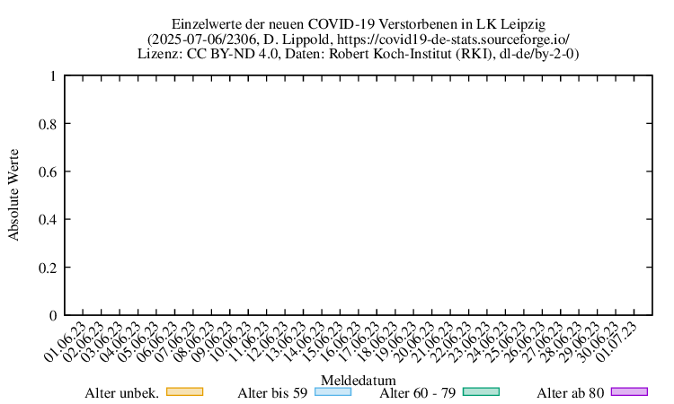 l-l NewDead Raw 2306