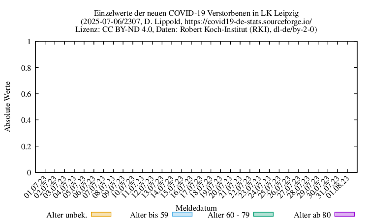 l-l NewDead Raw 2307