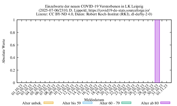 l-l NewDead Raw 2310