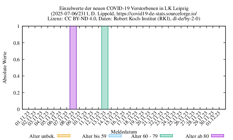 l-l NewDead Raw 2311