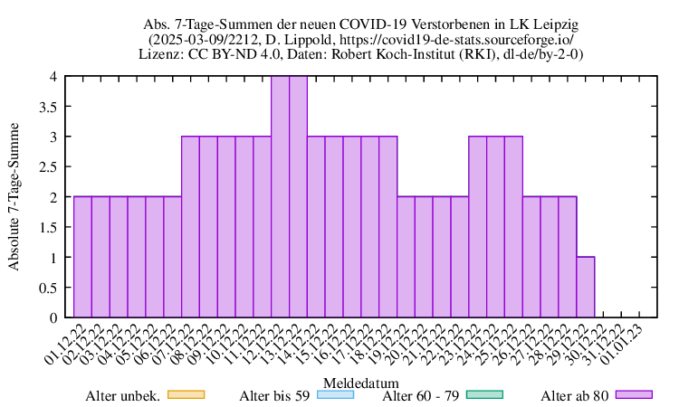l-l NewDead SumAbs 2212