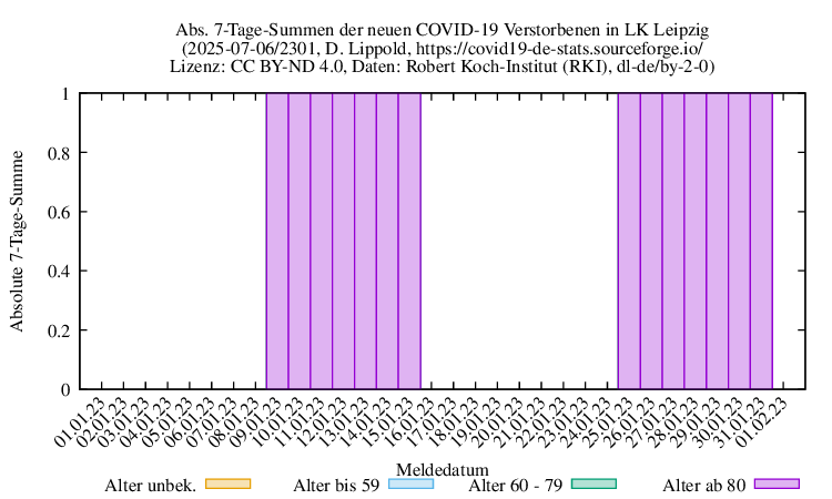 l-l NewDead SumAbs 2301