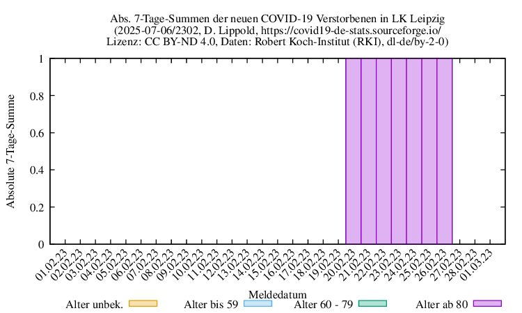 l-l NewDead SumAbs 2302