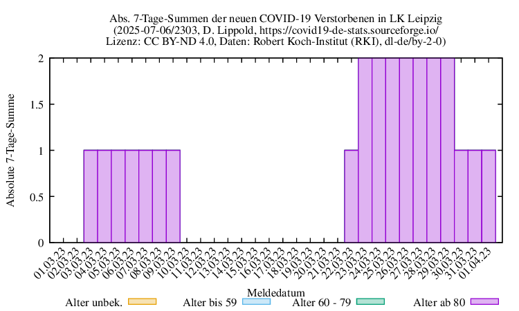 l-l NewDead SumAbs 2303