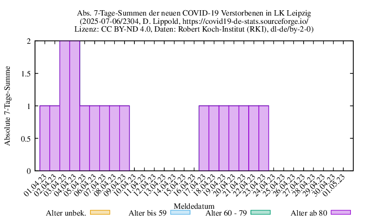 l-l NewDead SumAbs 2304