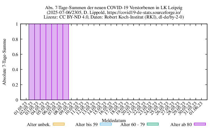 l-l NewDead SumAbs 2305