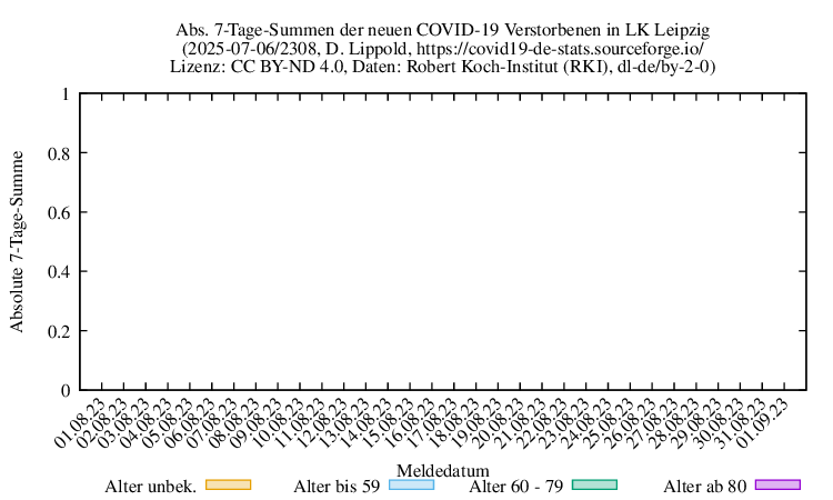 l-l NewDead SumAbs 2308