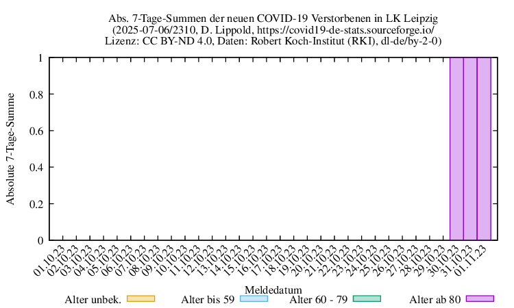l-l NewDead SumAbs 2310