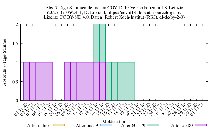 l-l NewDead SumAbs 2311