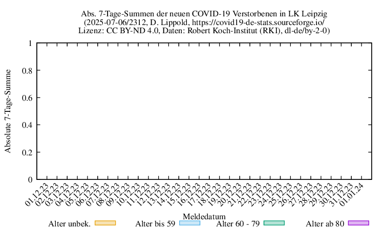 l-l NewDead SumAbs 2312