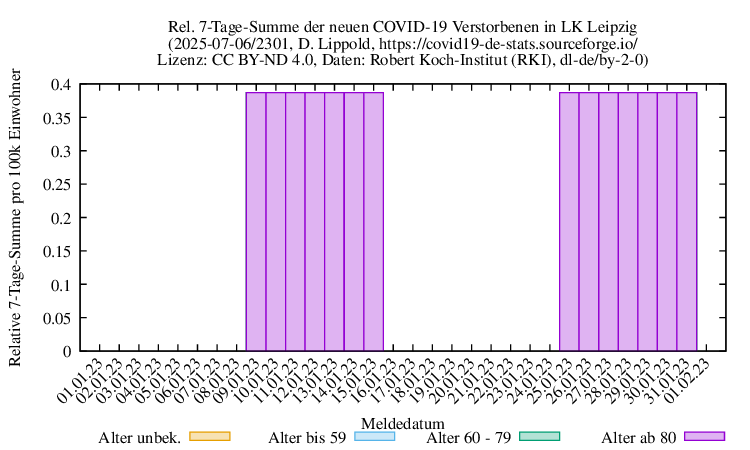 l-l NewDead SumRel100k 2301