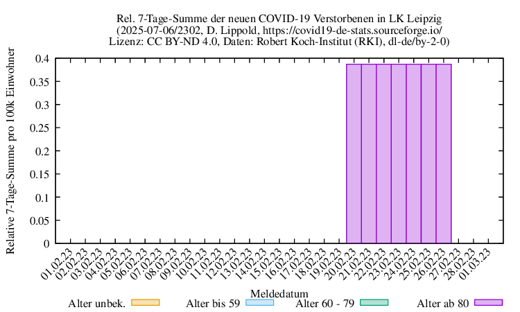 l-l NewDead SumRel100k 2302