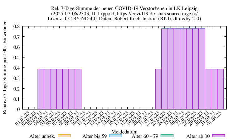 l-l NewDead SumRel100k 2303