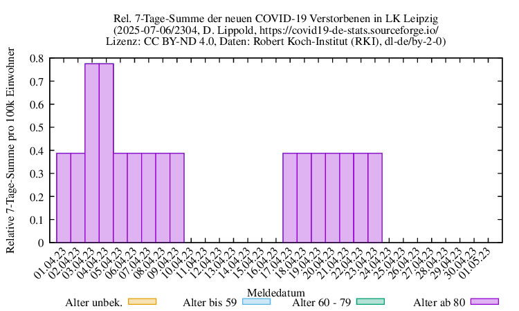 l-l NewDead SumRel100k 2304