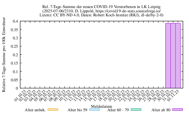 l-l NewDead SumRel100k 2310