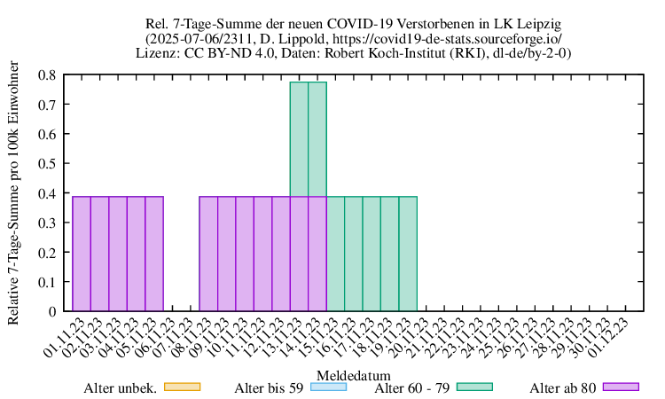 l-l NewDead SumRel100k 2311
