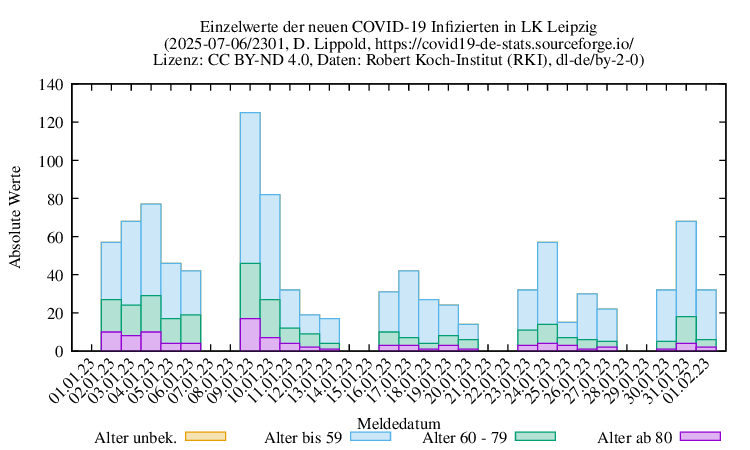 l-l NewInfect Raw 2301