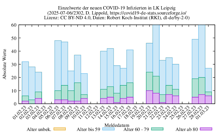 l-l NewInfect Raw 2302