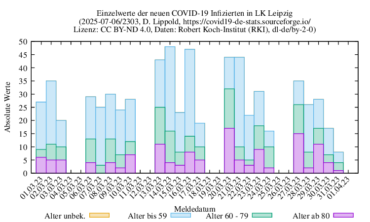 l-l NewInfect Raw 2303