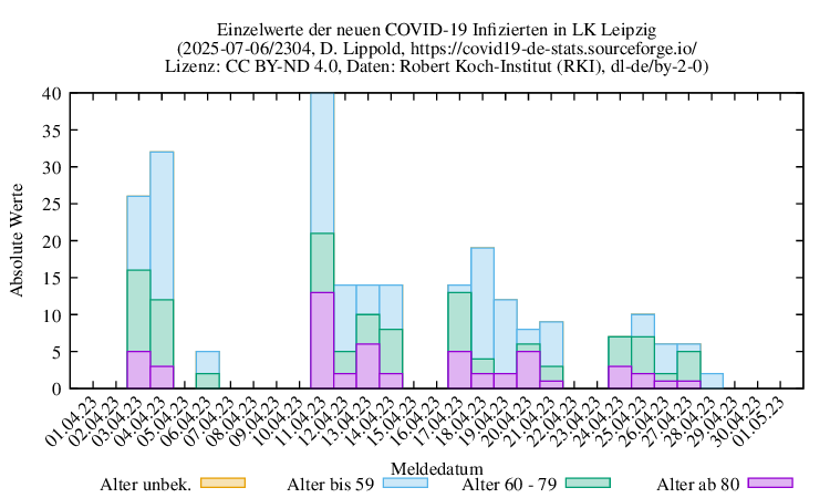 l-l NewInfect Raw 2304