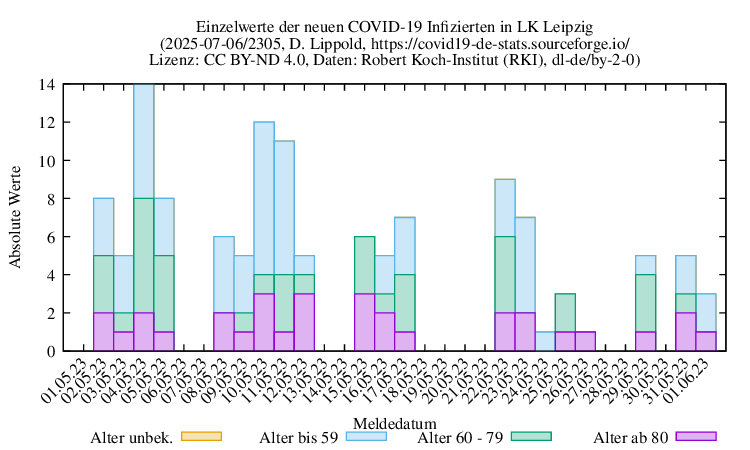 l-l NewInfect Raw 2305