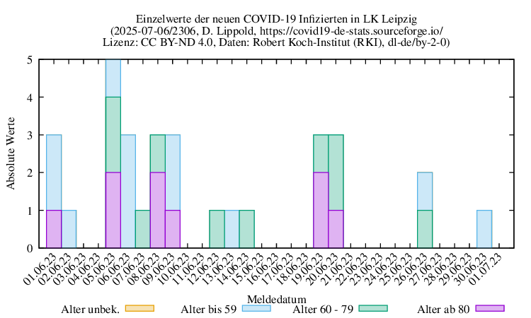 l-l NewInfect Raw 2306