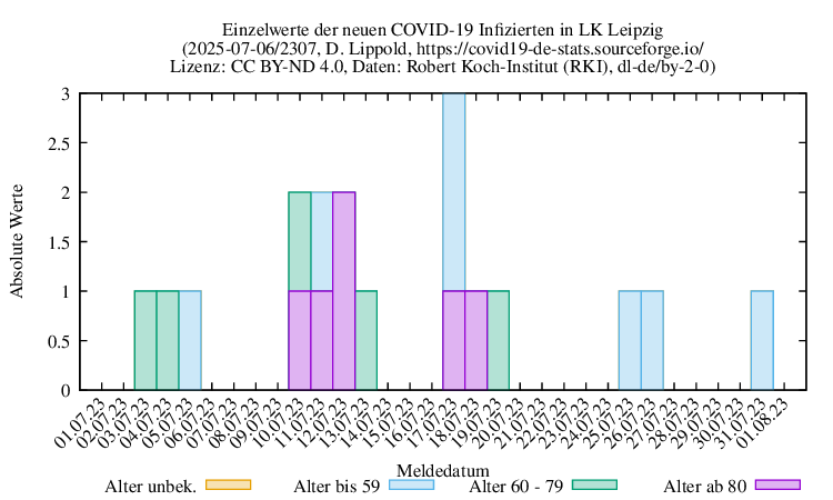 l-l NewInfect Raw 2307