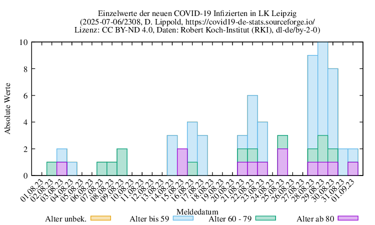 l-l NewInfect Raw 2308