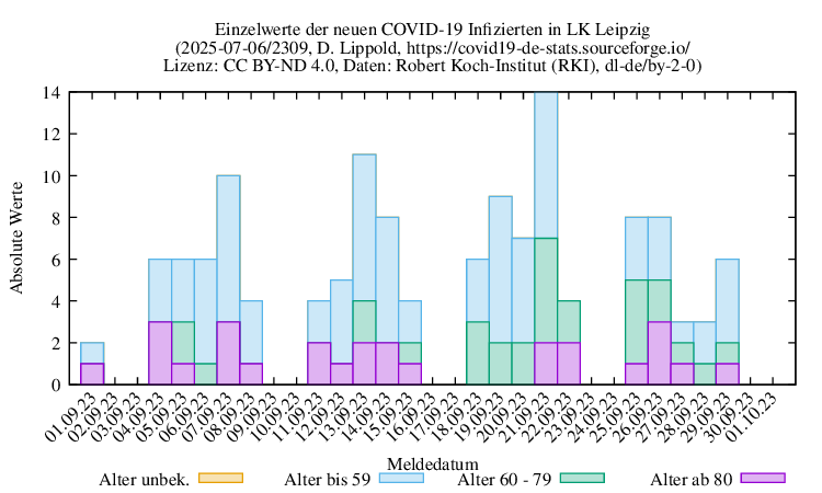 l-l NewInfect Raw 2309