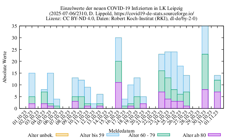 l-l NewInfect Raw 2310