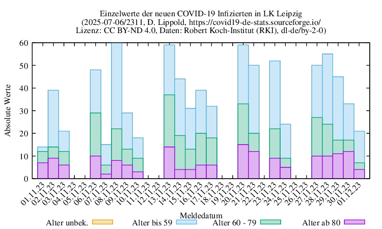 l-l NewInfect Raw 2311
