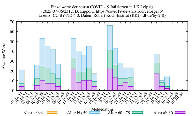 l-l NewInfect Raw 2312