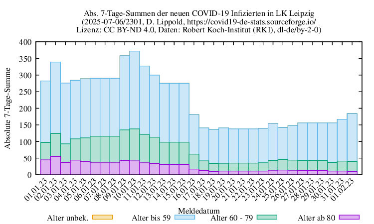 l-l NewInfect SumAbs 2301